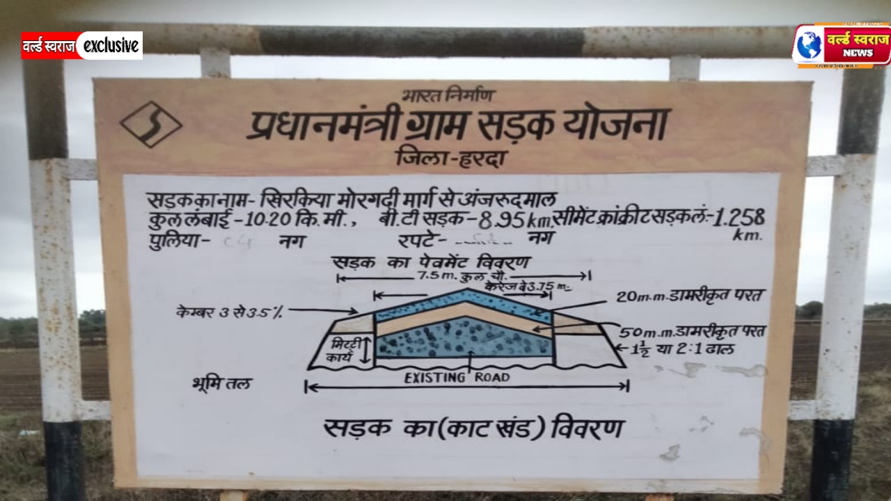 करोड़ों की प्रधानमंत्री ग्राम सड़क के रखरखाव कार्य में लापरवाही के आरोप, साइड सोल्डर में मिट्टी डालकर वाहन चालकों की सुरक्षा से खिलवाड़। 1 20260703 204612